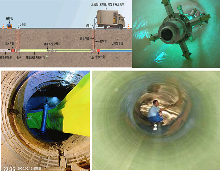 蕲春UV-CIPP内衬修复