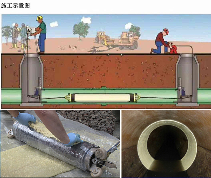 蕲春管道局部点状修复